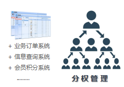 企业微信管理客户