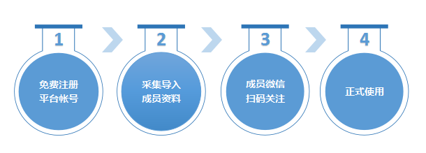 企业管理微信客户流程